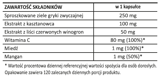 Kasztanowiec i liście winorośli 120 kaps. kasztanowiec