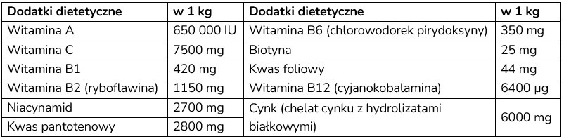 Immunkomplex Odporność dla psów 180 tabl. - tierlieb immunkompleks2
