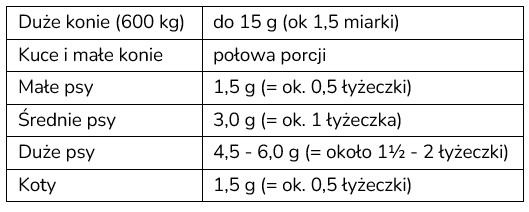Omułek zielonowargowy dla psów, kotów i koni 900 g - proszek - tierlieb omulek900_karmienie1