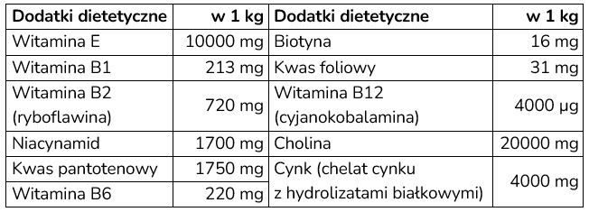 Ostropest plamisty- dla psów i kotów 120 tabl. - tierlieb ostropest1