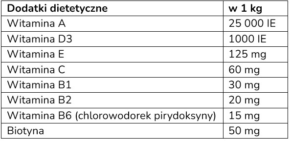Pasta multiwitamina dla psów 100 g - tierlieb pasta_multiwitaminowa